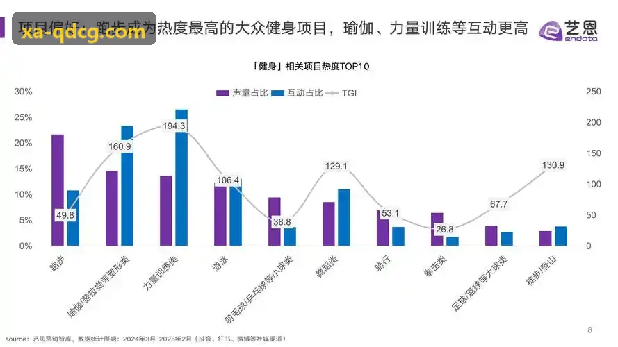 竞技运动高频生理体征感知与安全预警